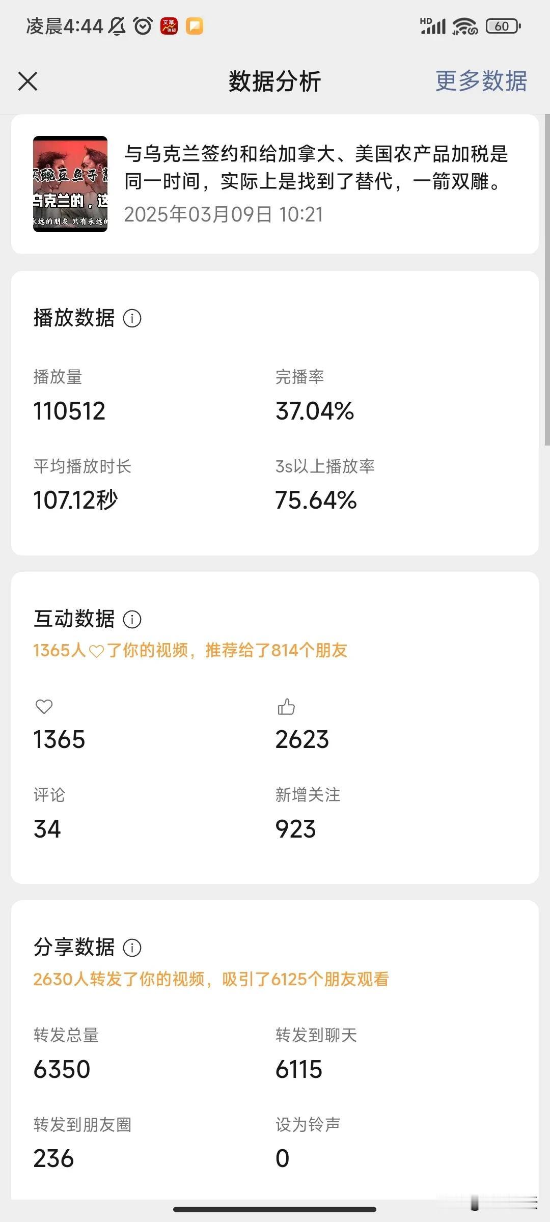 注册视频号1个月，终于守得云开见月明，昨天上午发的，十二个小时11万浏览量，涨粉