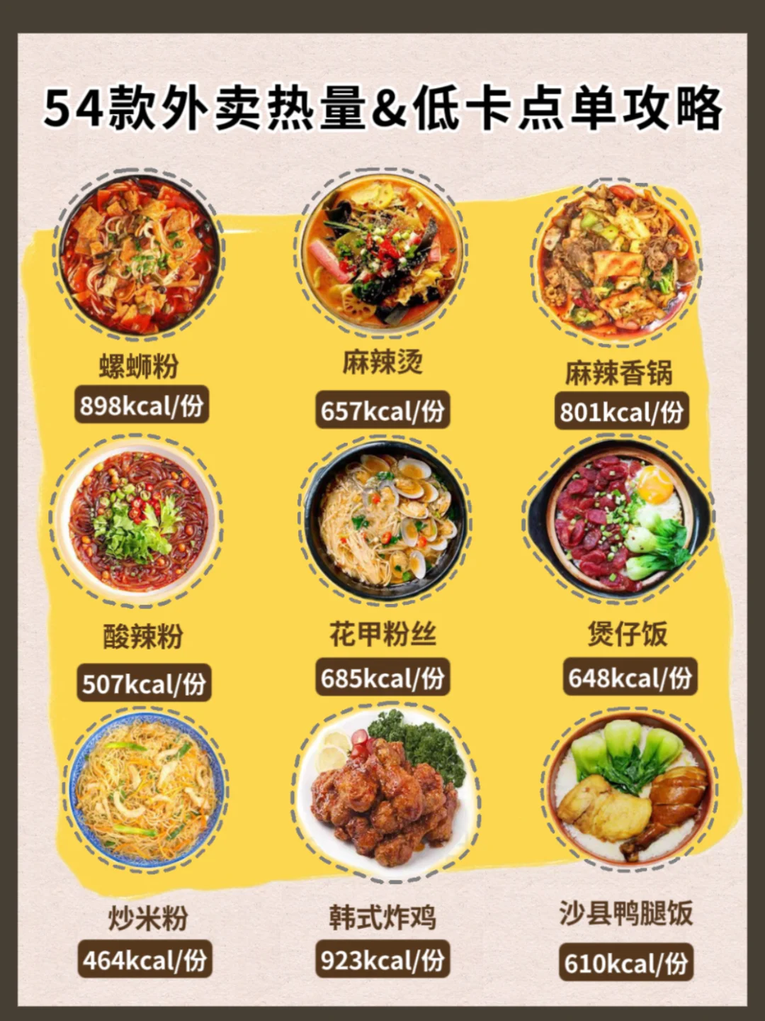 常见外卖热量合集‼️减脂人必看✅