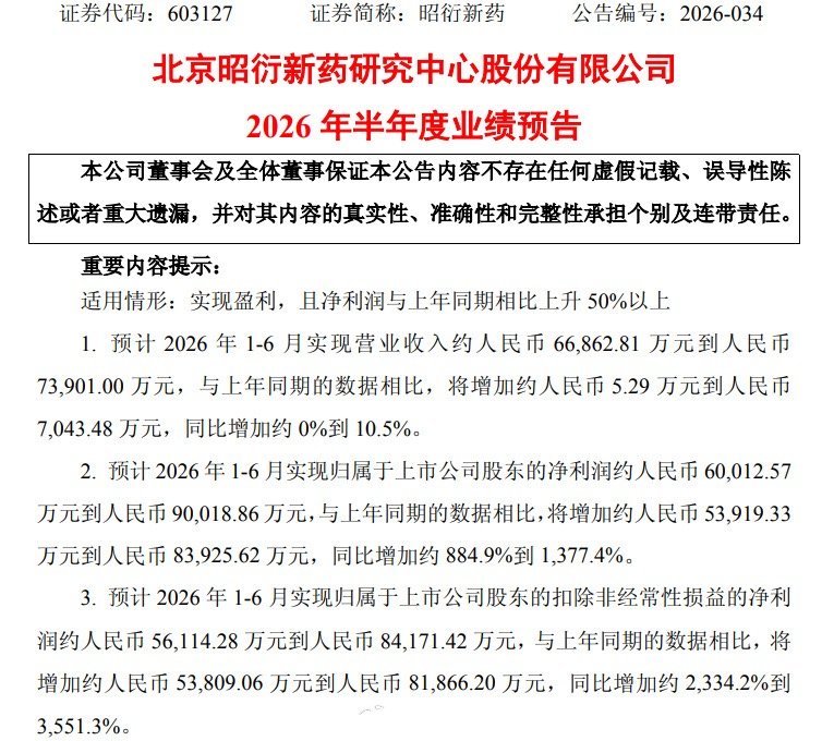 【A股猴王赚翻】A股猴王业绩暴增10倍 7月14日盘后，昭衍新药(603127.