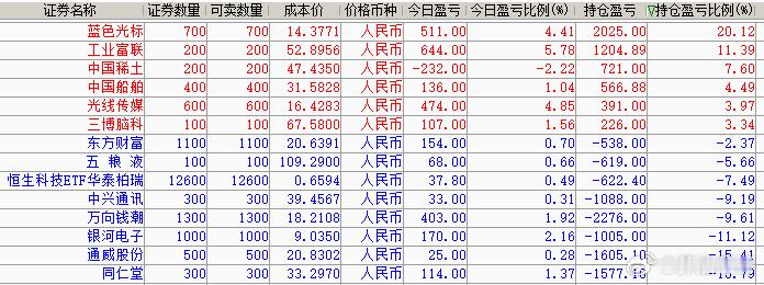 股票  股票涨跌各一半