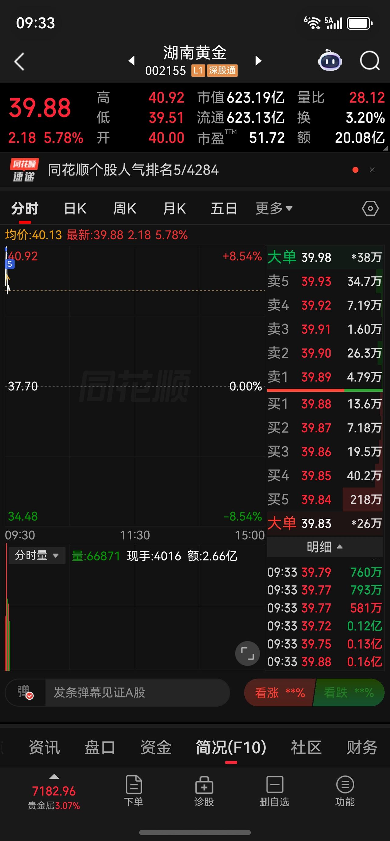 一键清仓…
预期别人的预期就是风险。
还有后续的关键暂时还不在这里。