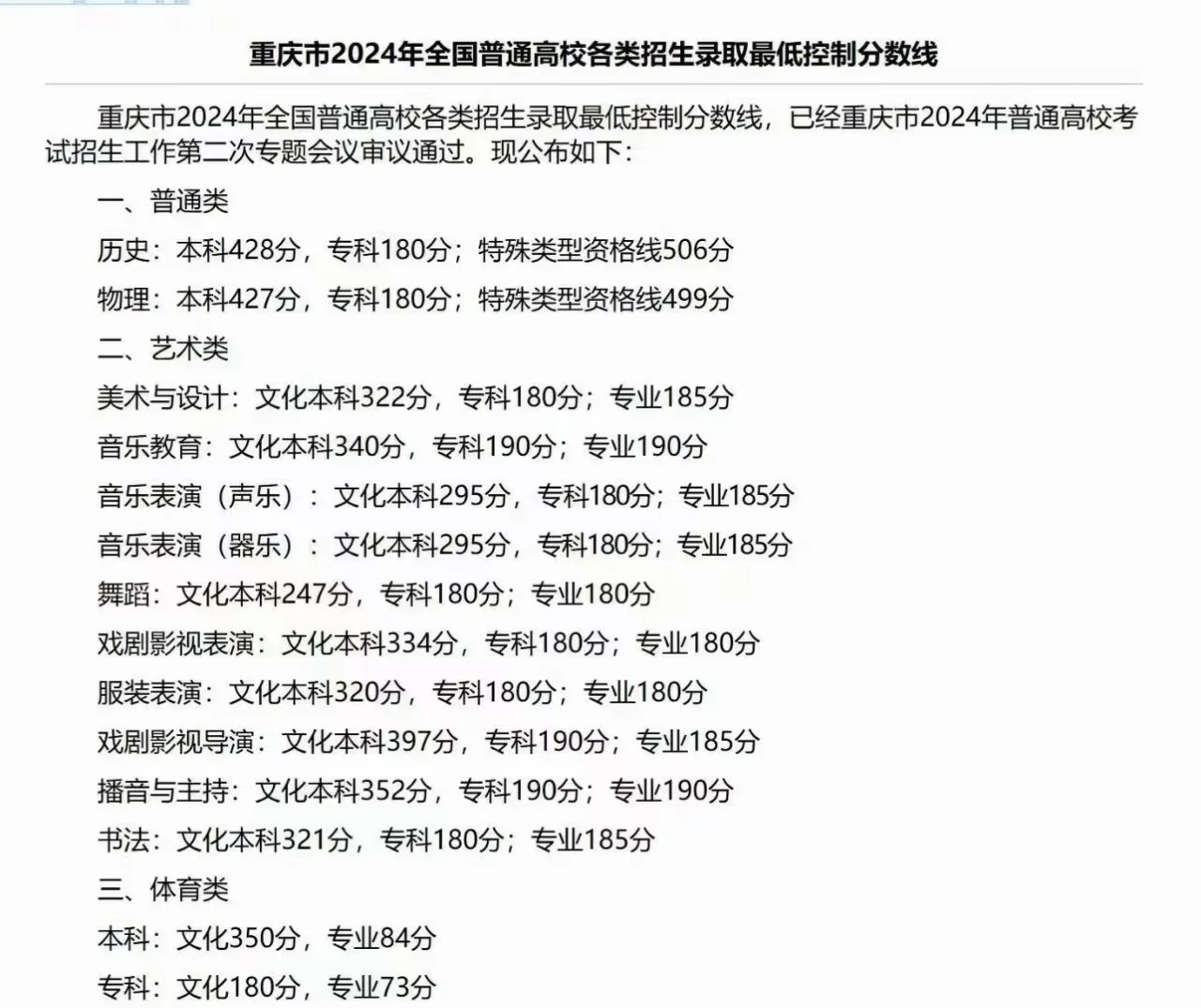2024年重庆高考划线出来了~