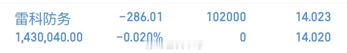 上车，雷科防务002413，商业航天叠加储存芯片龙一，明天会有一个反弹 