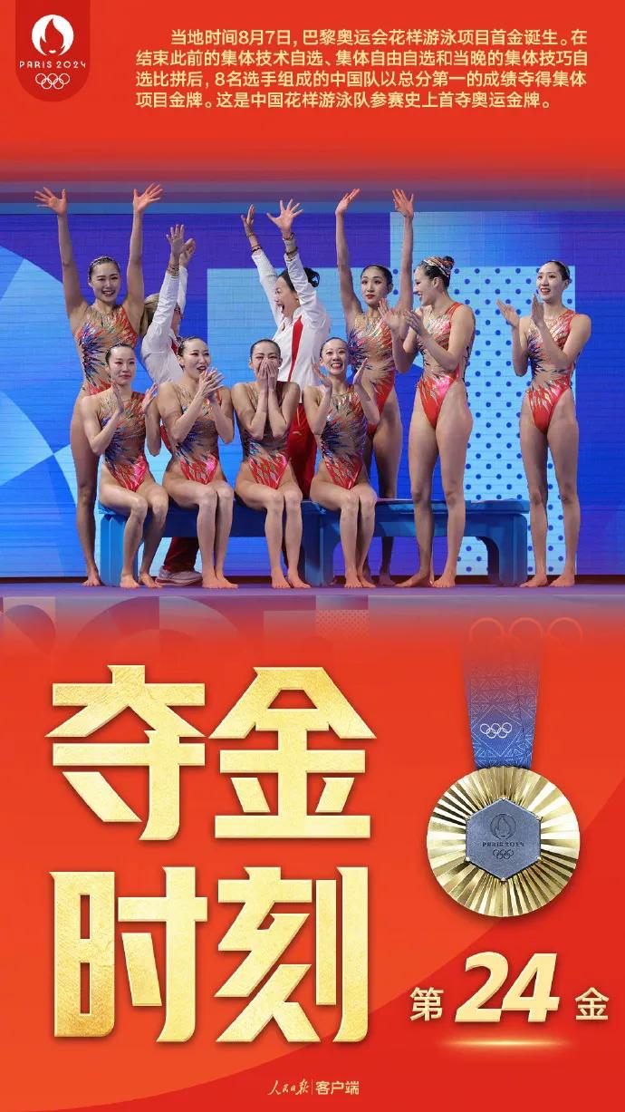 中国花样游泳队夺得历史首金，圆梦巴黎！

8位运动员：常昊、冯雨、王赐月、王柳懿