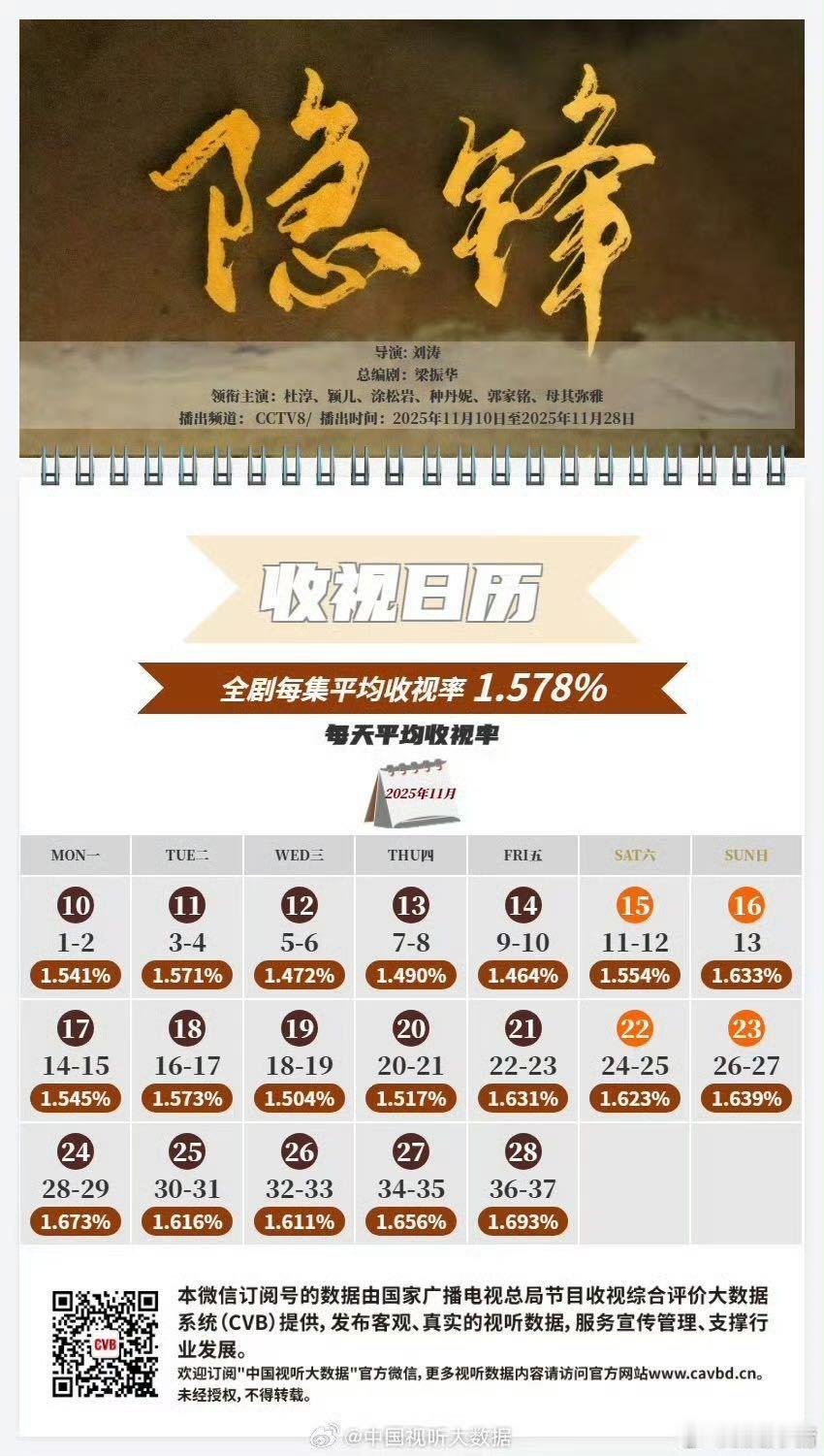 颖儿今年在央视第三部剧了 从《甄嬛传》的夏冬春到央视正剧女主，颖儿用多年沉淀证明