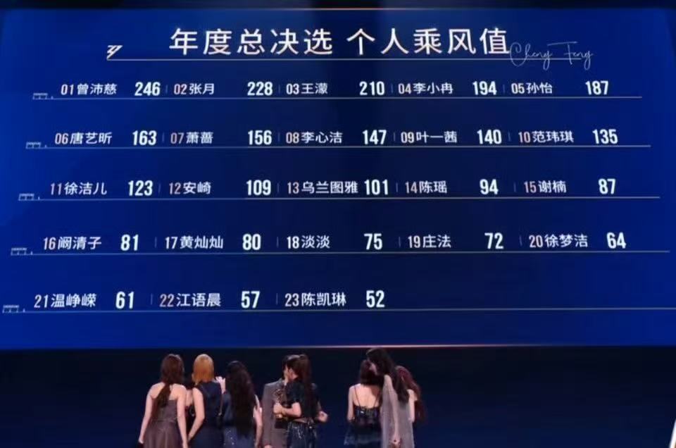 浪姐总决赛个人乘风值浪姐年度总决赛个人乘风值 浪姐总决赛个人乘风值，谁最可惜？ 