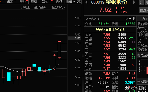 宝钢股份 sh600019[股票] 基金年底需要拉净值，这就是基金重仓股的特征！