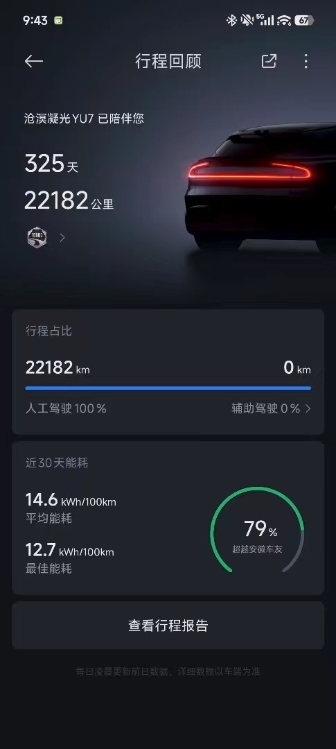这位车友两万多公里一点儿辅助驾驶不开，是有多不信任小米HAD😂我与汽车的日常