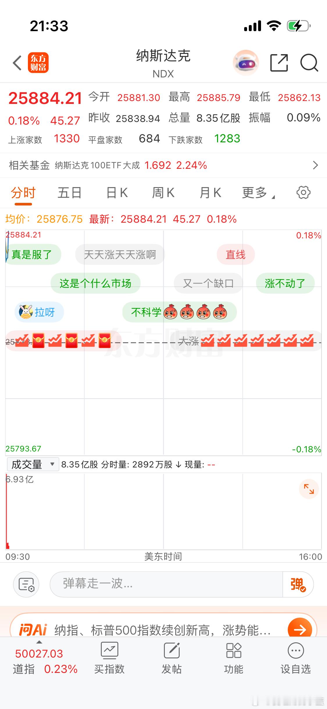 美股天天创新高？不应该是难掩颓势吗？ 