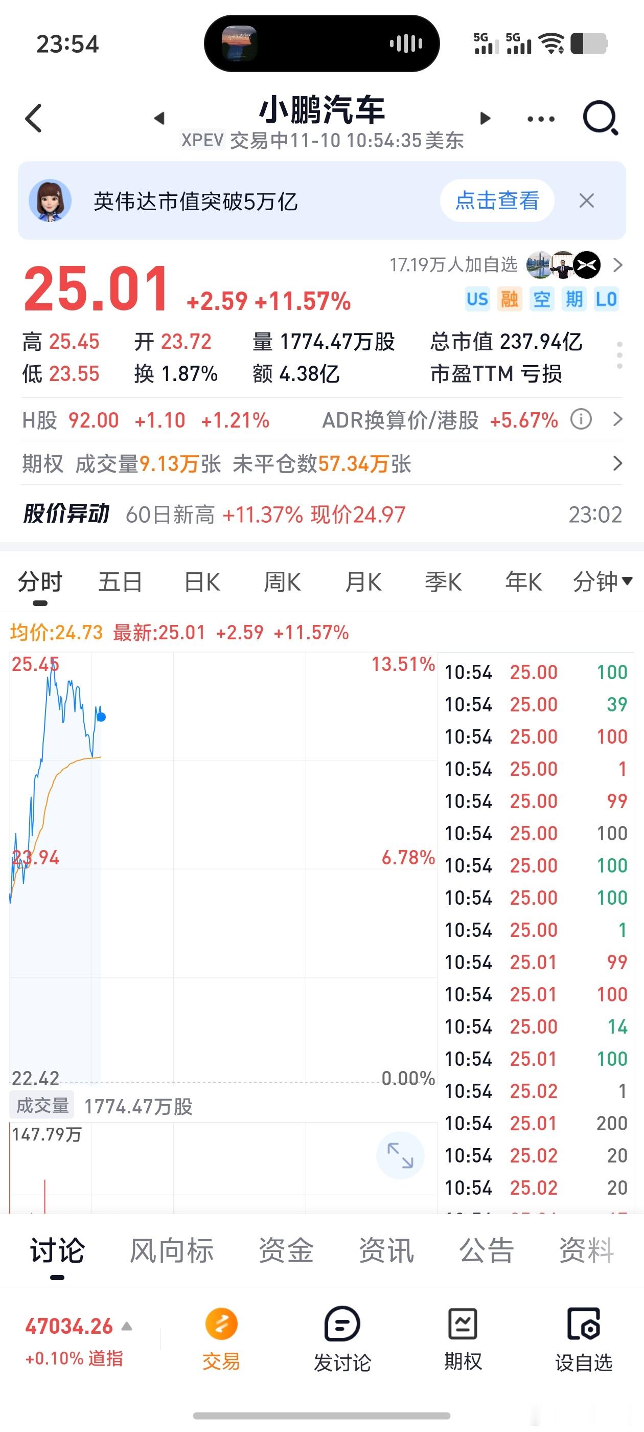 希望小鹏明天港股也能这么硬[捂嘴哭] ​​​