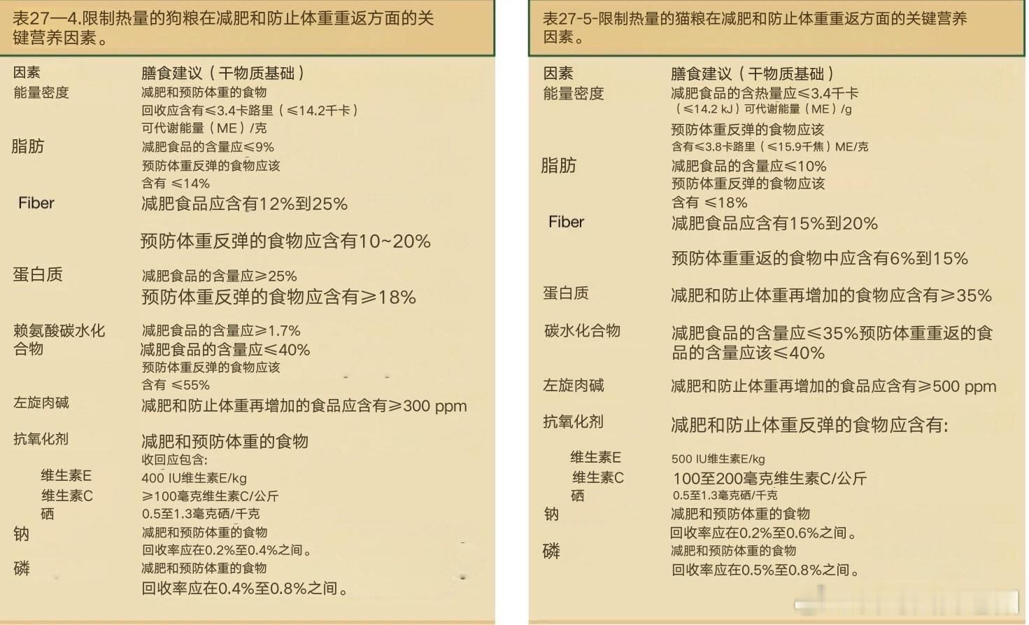 碳水化合物会让你的宠物变胖吗？碳水化合物不会导致肥胖，而过度喂养才会导致肥胖。导