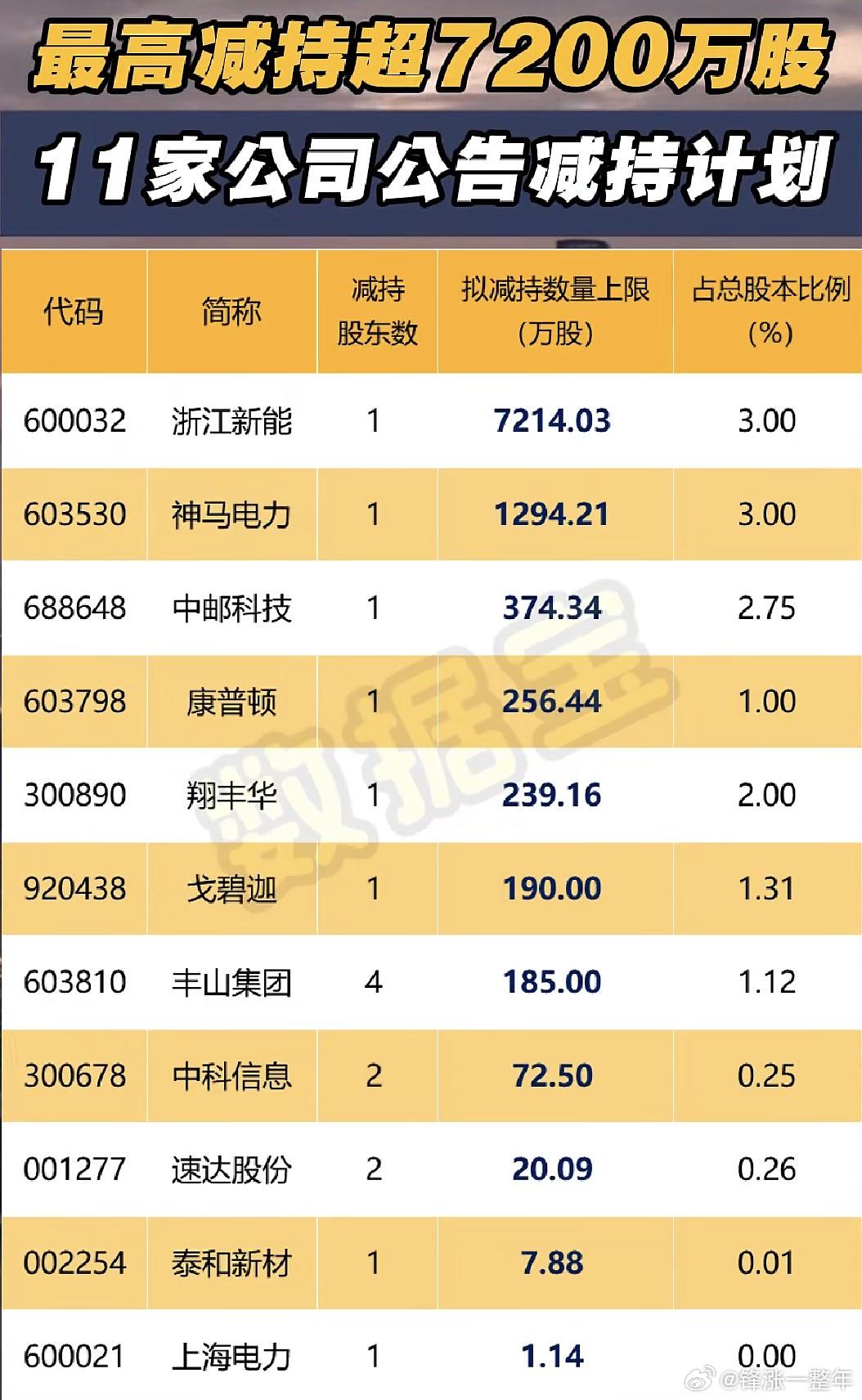 今日公告减持计划公司名单A股
