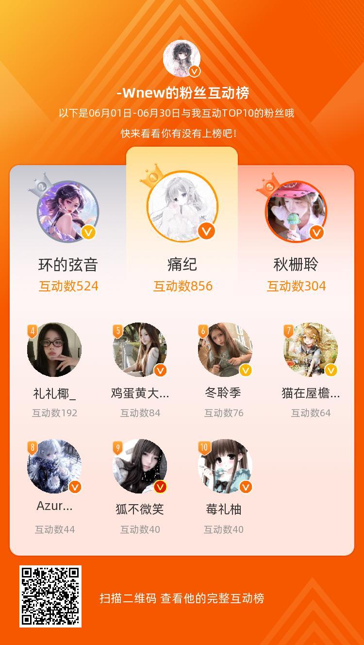 等，你们是我本月排名TOP10的粉丝，感谢你们的陪伴与支持，期望一直都有你们的相