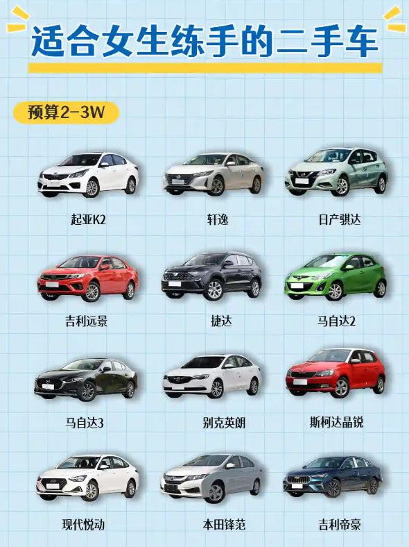 女生练手二手车｜按预算抄作业版✨
新手练手选二手，就怕买贵、买错、买到问题车！不