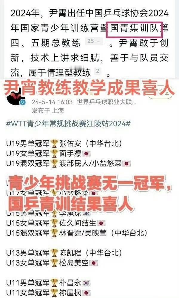 尹肖回应球迷  尹肖教练说的梯队建设很健全  搜了一圈 也没看到健全地方在哪 网