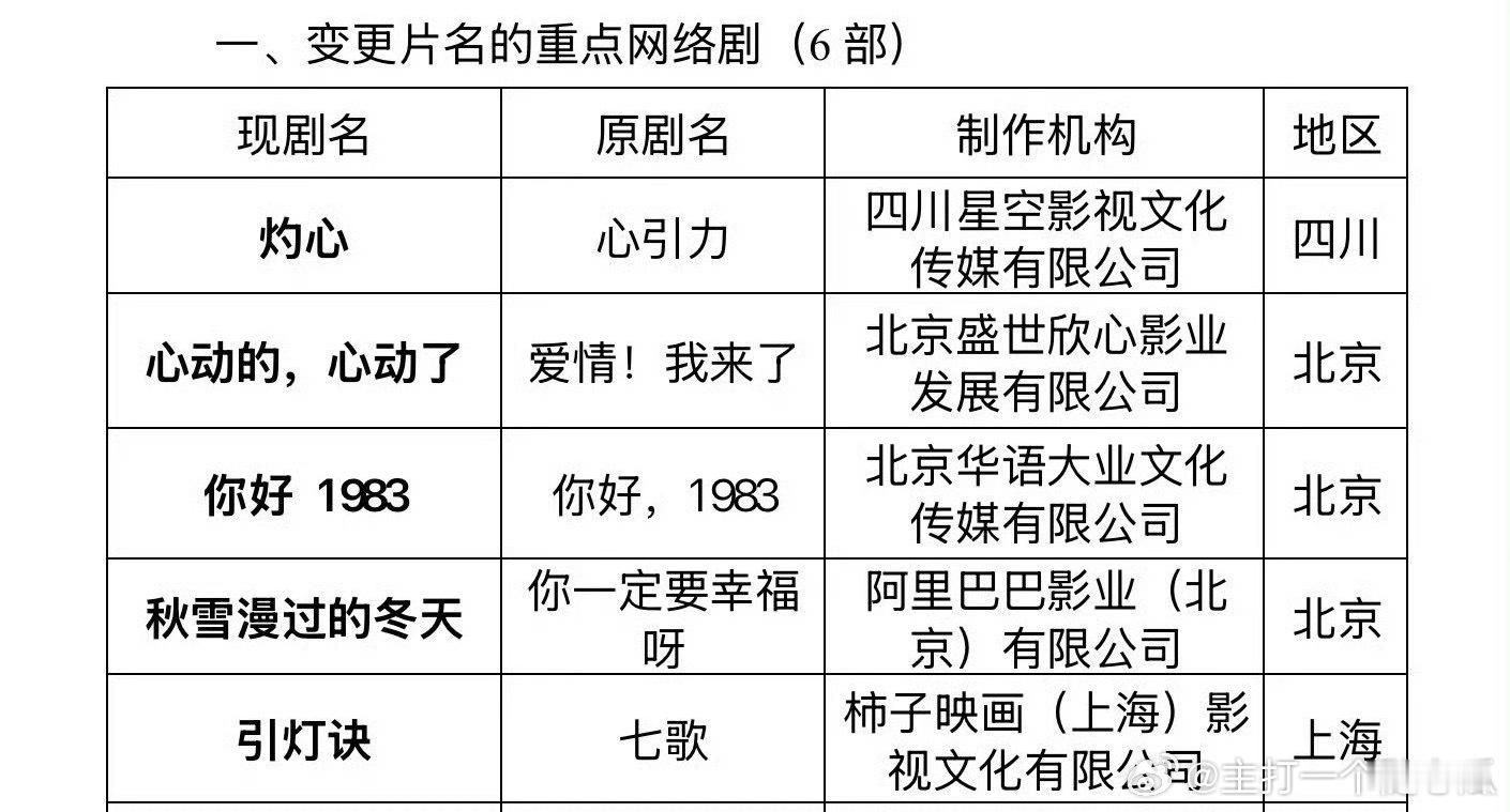 周也、翟潇闻的《你好，1983》过审了，原著《重生八零，媳妇有点辣》还挺火的！ 