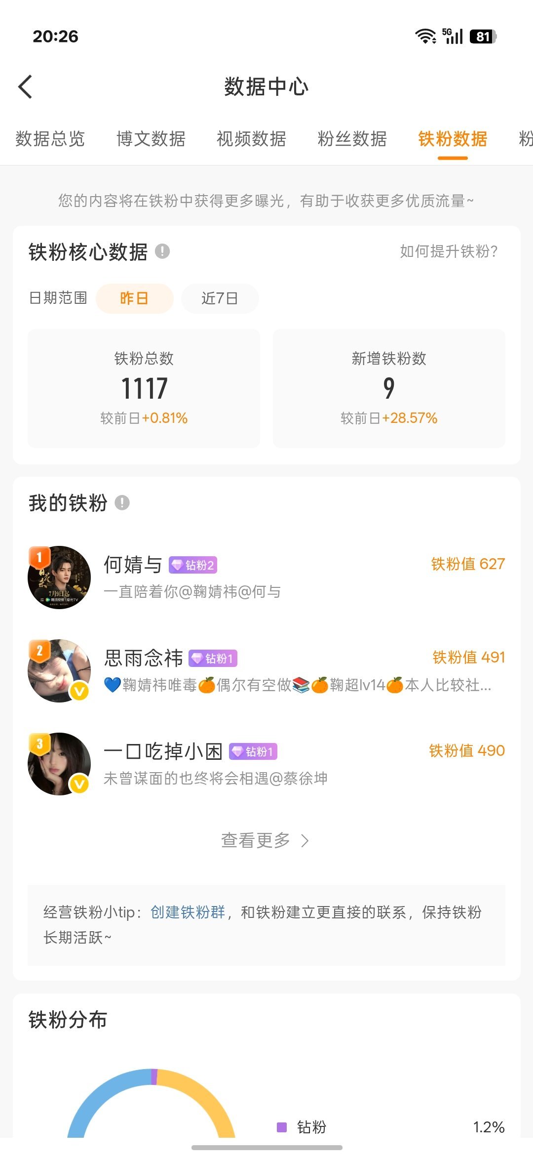 晚好 k9 回访 
