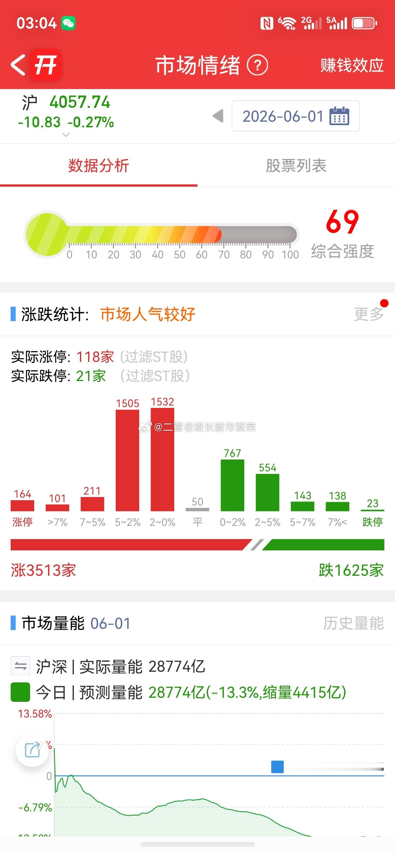 股票A股 东山精密跌停，长光华芯跌停，汇源通信1字跌停，光纤概念崩盘，今天却有1