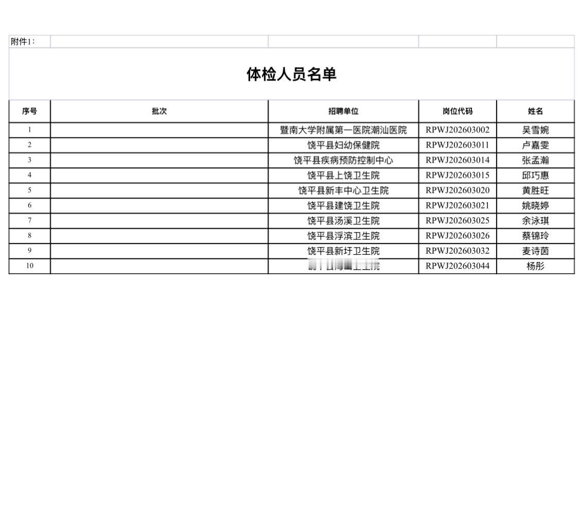 【广东潮州】2026年3月饶平县卫生健康局属下事业单位公开招聘医学类人才体检（第