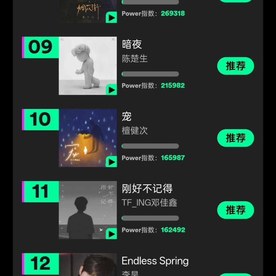 📢网页链接听我一句，现在咱们的《刚好不记得》卡在Billboard China