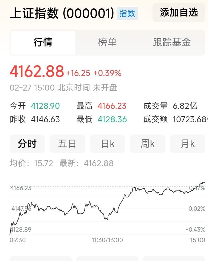 随着股市开盘越来越近，股民心里也越发不安。
今日股市是涨是跌，跌多少？
都还是未