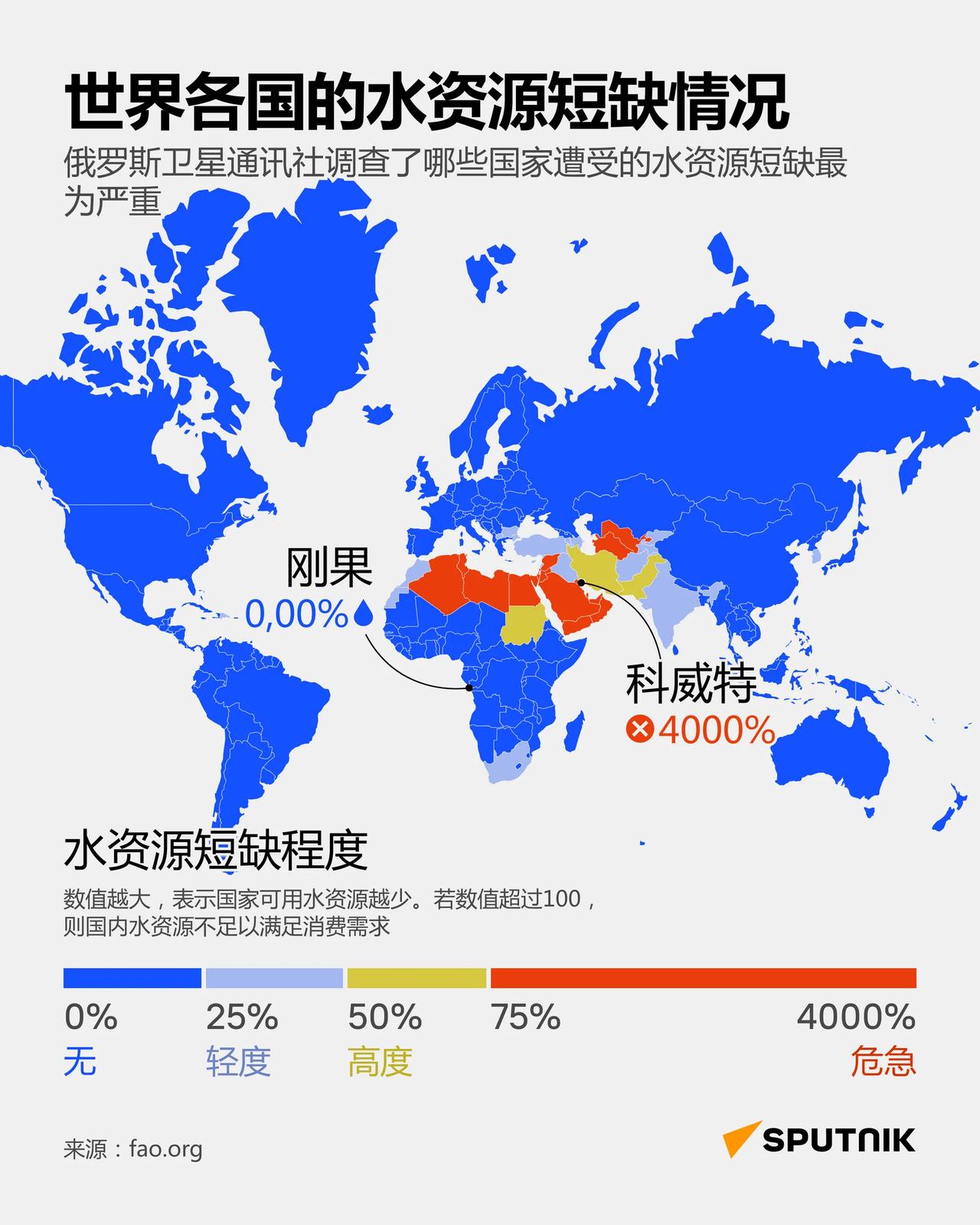 哪些国家遭受的水资源短缺最为严重