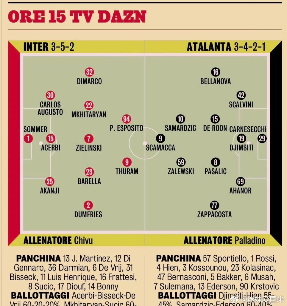 米兰体育报和天空体育首发预测，中卫个左中前卫观点不同。国际米兰意甲国际米兰vs亚