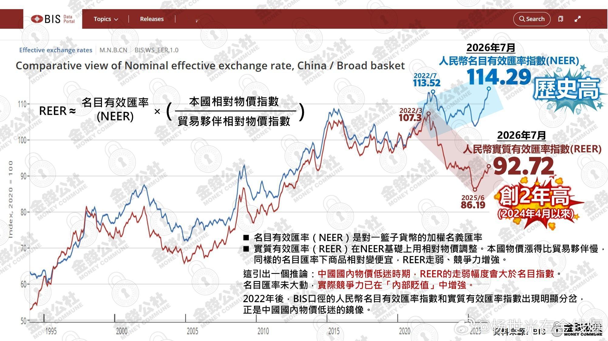 美债长端收益率下行，美元指数走弱日本方面在贝森特耳提面命下，市场普遍押注9月加息