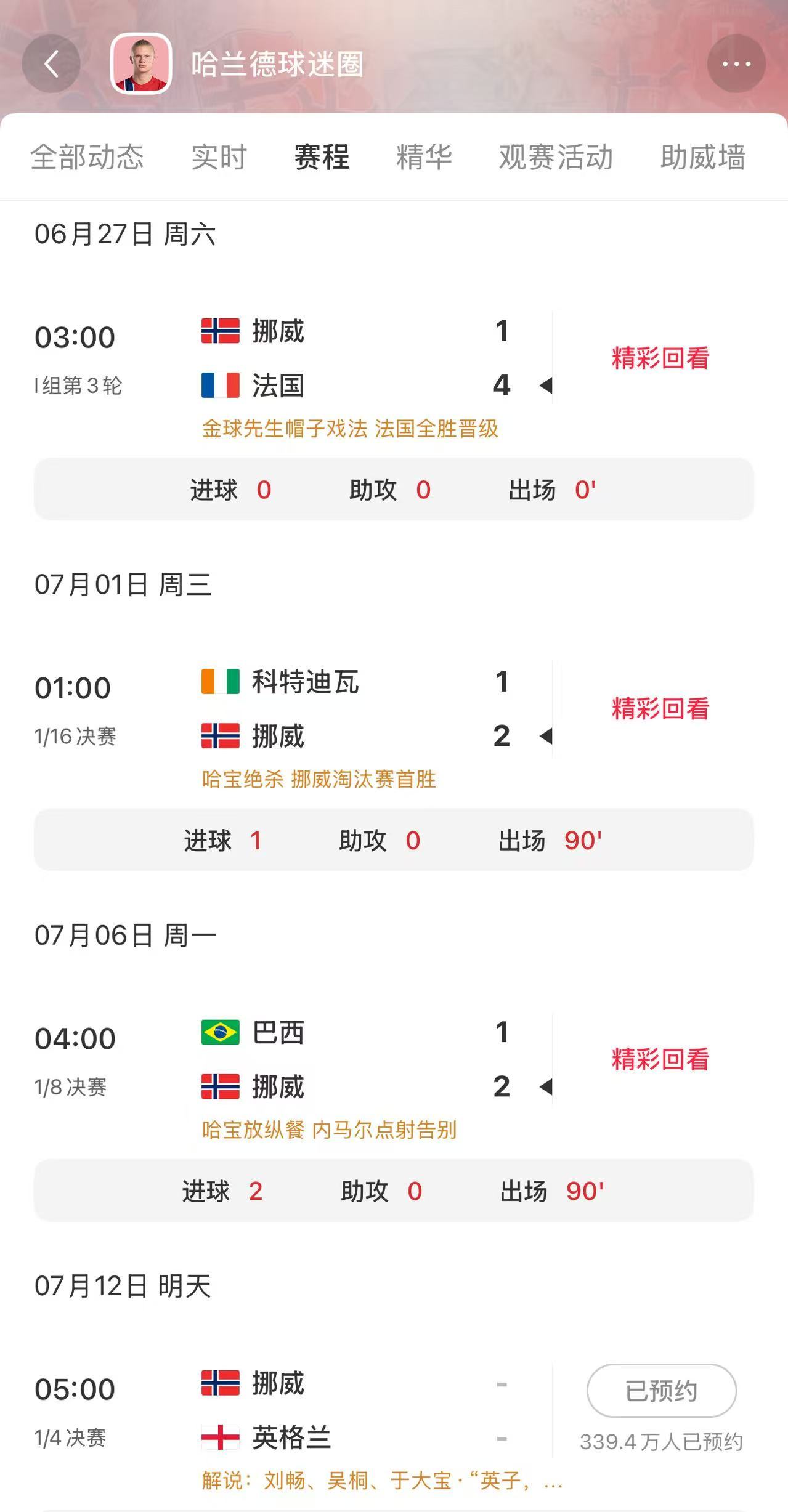 哈兰德不吃压力的含金量还在上升上小/红-薯4K高清流畅看世界杯，7月12日锁定挪