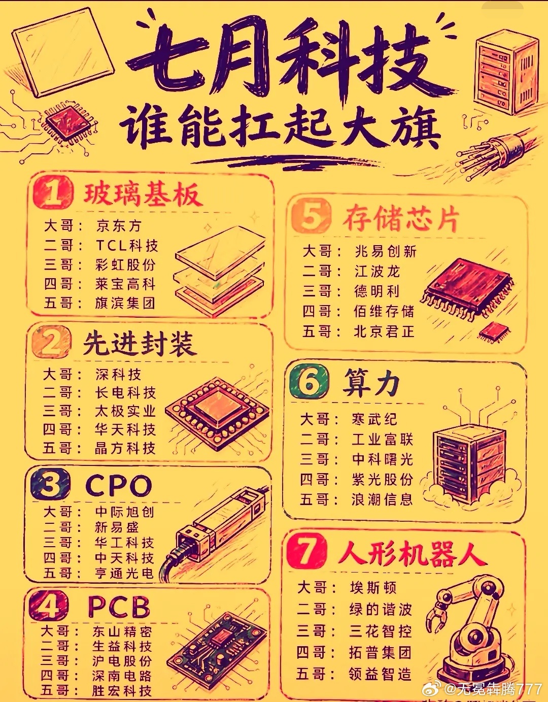 分享图片 
