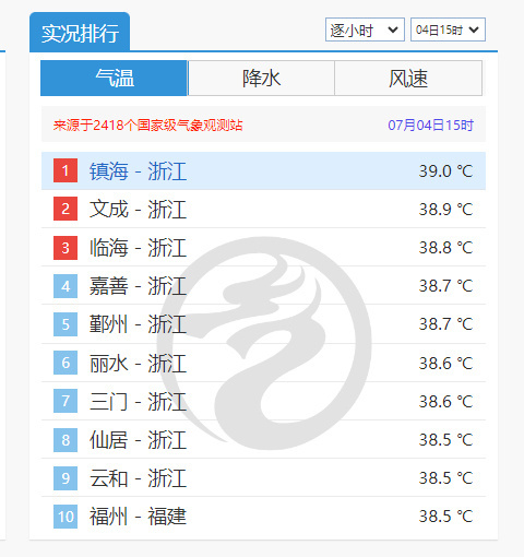 宁波太热了据说镇海昨天39度+今天要40度了🥵稳稳早上的户外时间也取消了她现在