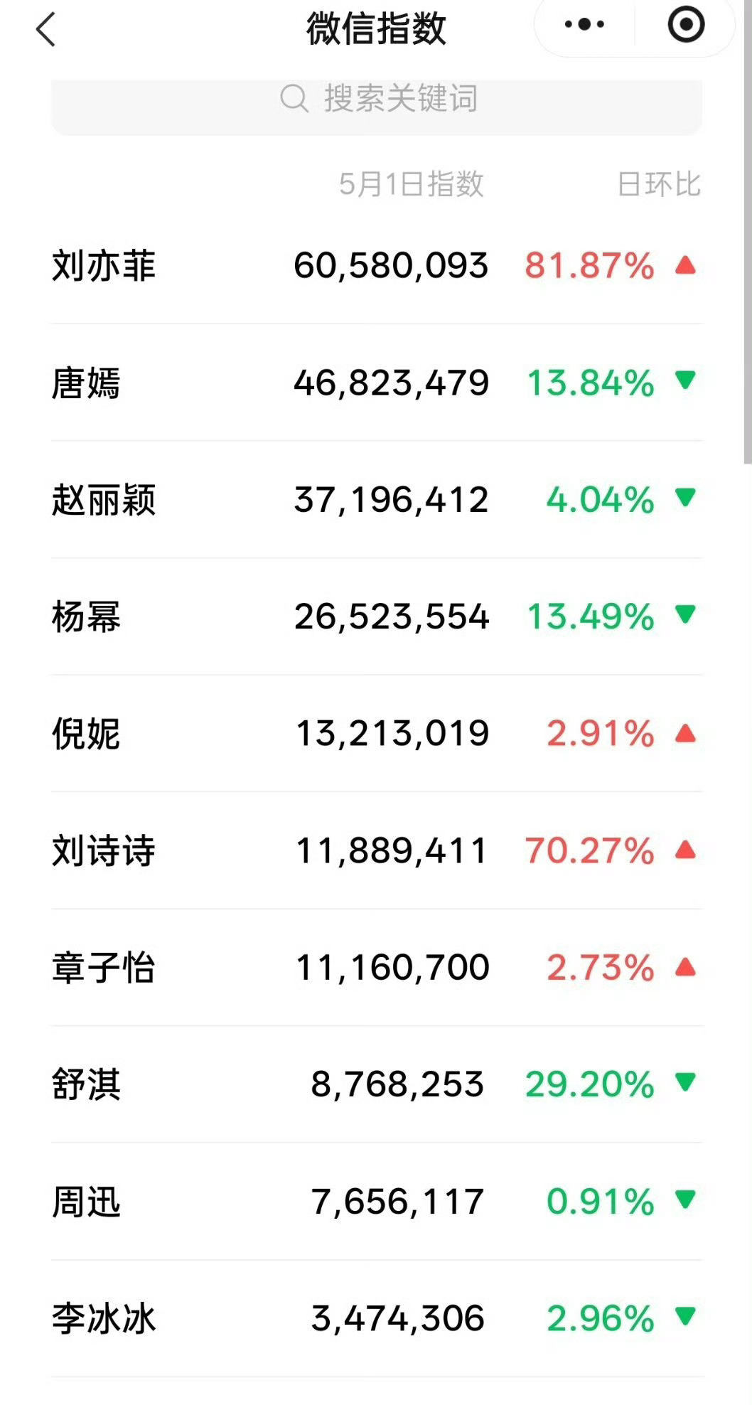 我勒个去，刘亦菲你怎么那么牛，昨天发生了什么❓ 