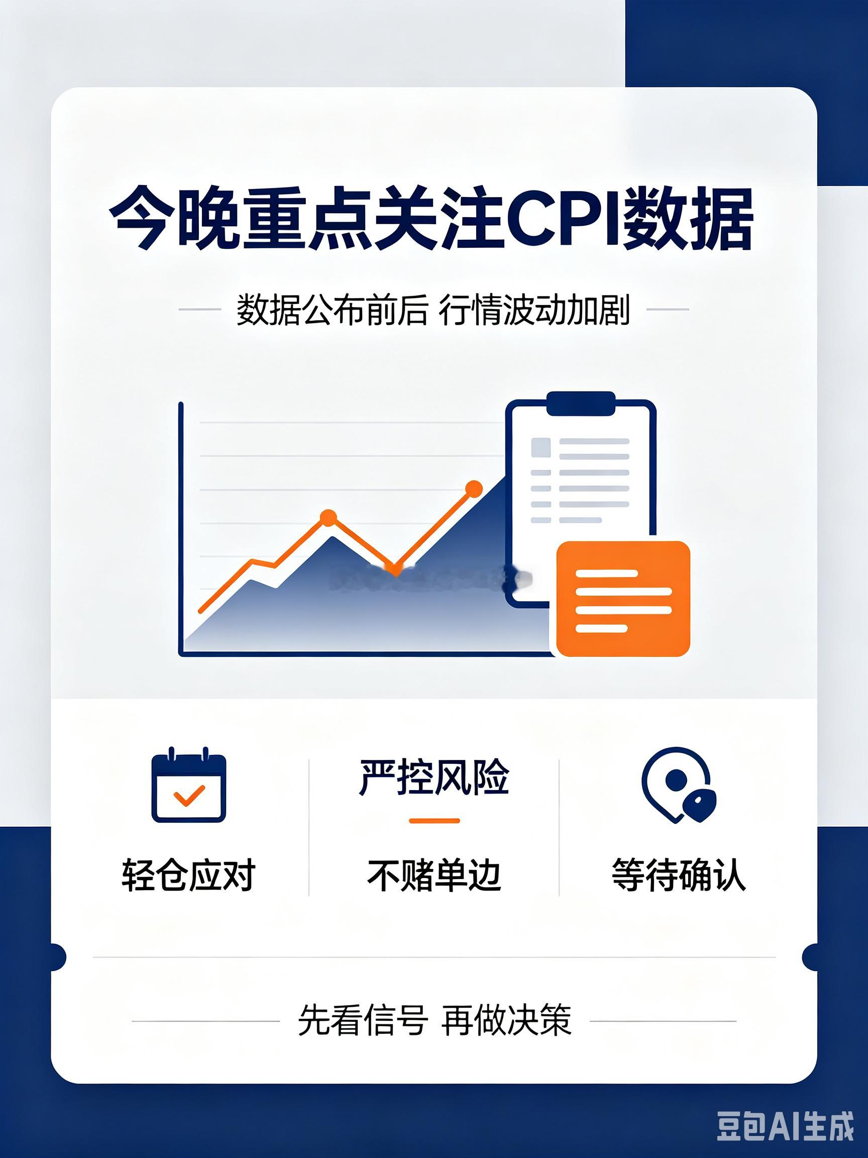 今晚重点关注 CPI 数据！重磅数据落地，行情波动会直接放大，很容易走出急涨急跌