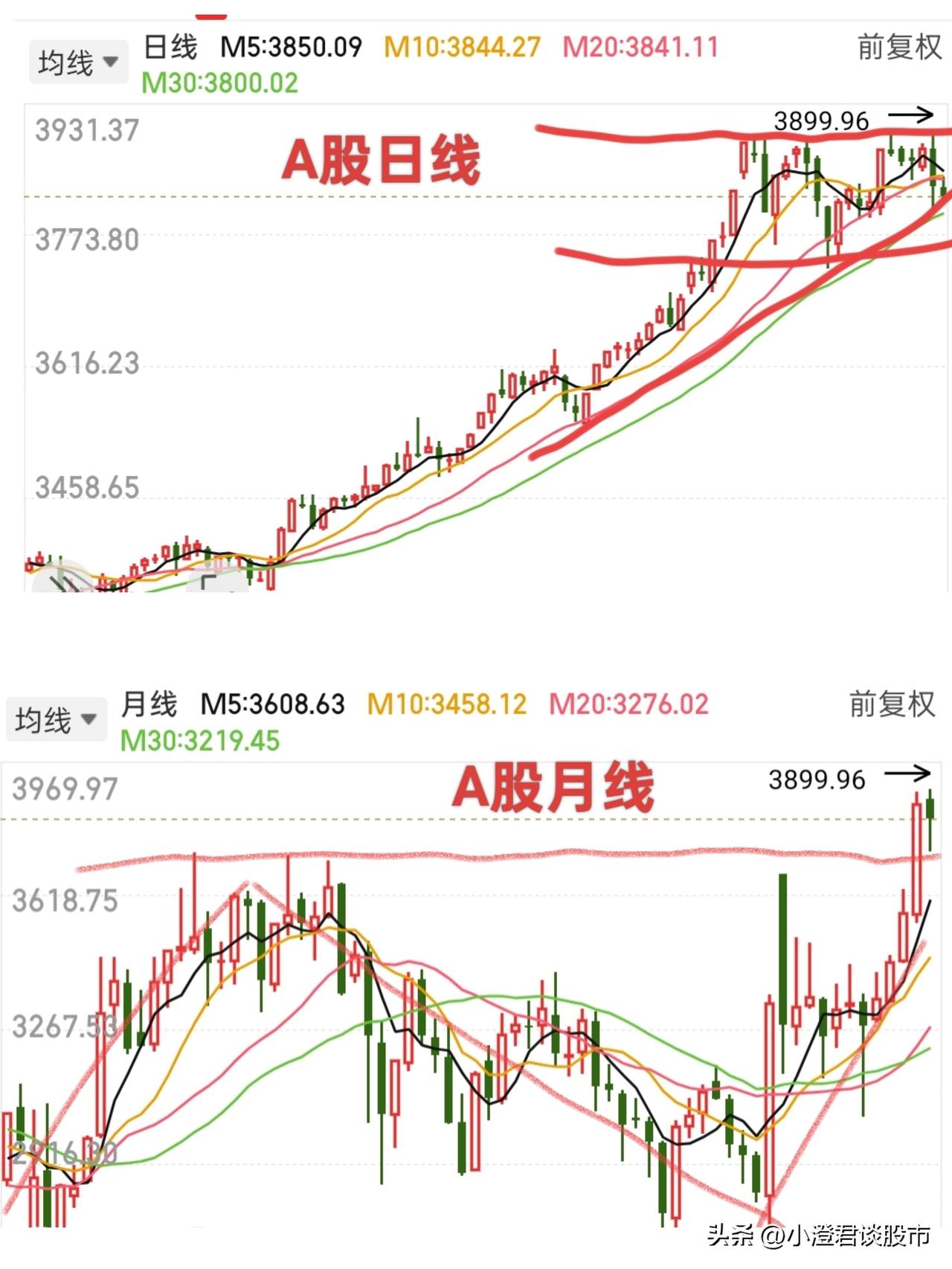 A股会重演去年924行情吗？不管你是满仓还是空仓，给散户提个醒

目前大盘近期多