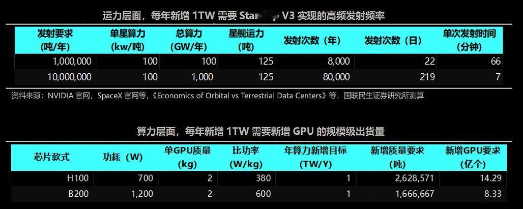 商业航天的最新前景分析：
　　过去的4月份，SpaceX已秘密递交IPO申请，计