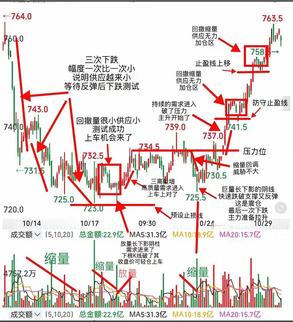 走势图分析，希望能帮到大家178 