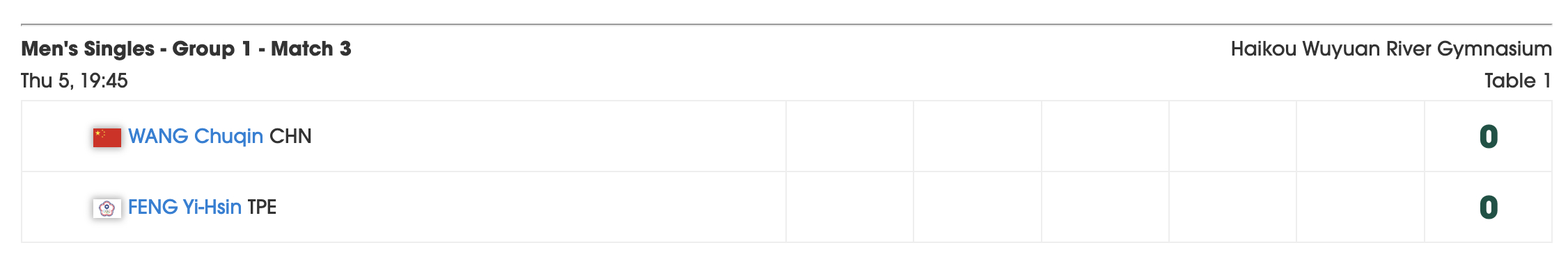 狮友会王楚钦 🦁王楚钦加油 🦁海口亚洲杯 【今日赛程:】小组循环赛 2月5日