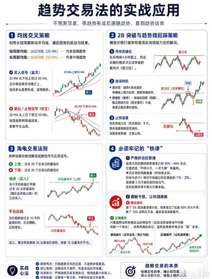 学学技术！股票