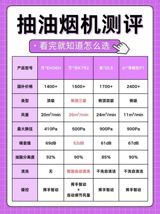 油烟机选购终极指南｜手把手教你挑对不踩坑！