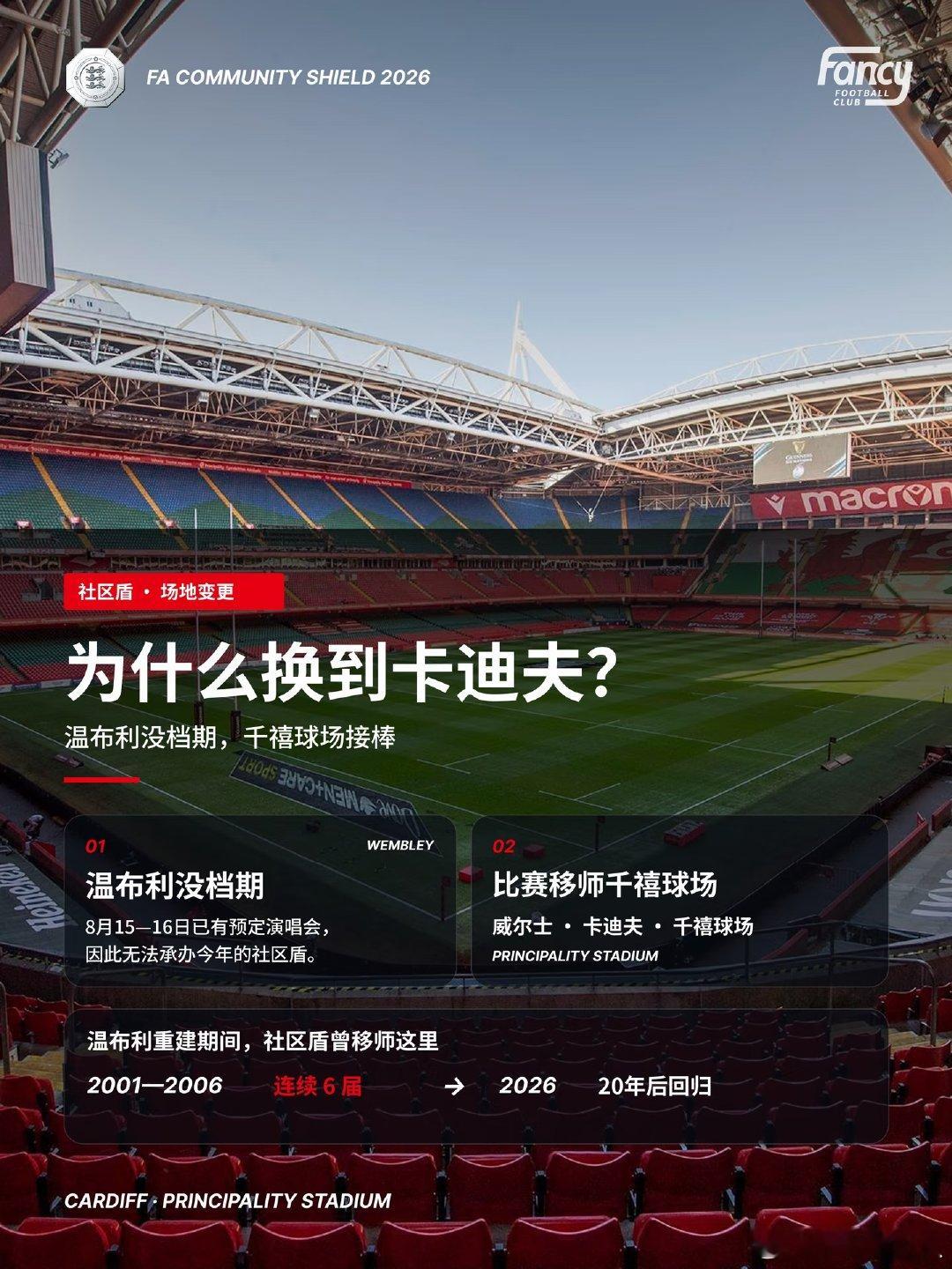 今年的社区盾因温布利8月15—16日有预定演唱会，将移师威尔士卡迪夫的Princ
