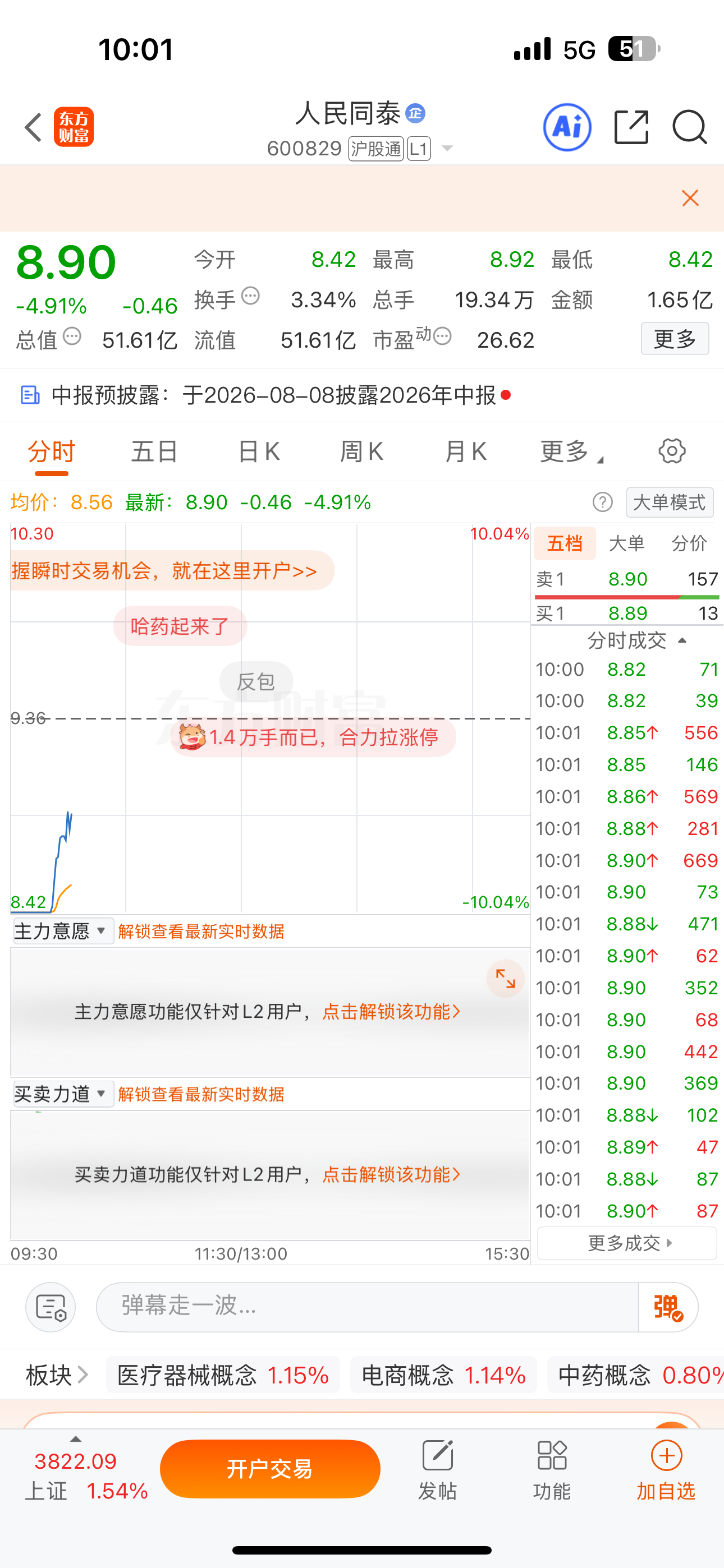 逢低关注：$人民同泰 sh600829$ 