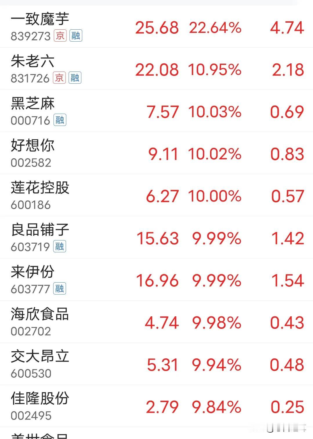 就目前的A股生态来看，大跌一点也奇怪

从9月24日以来，大家仔细看看各板块，除