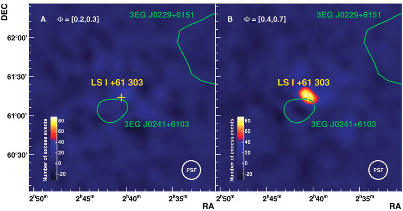 最新科技消息 【LHAASO 发现首个超高能伽马射线准周期震荡源】2026年1月