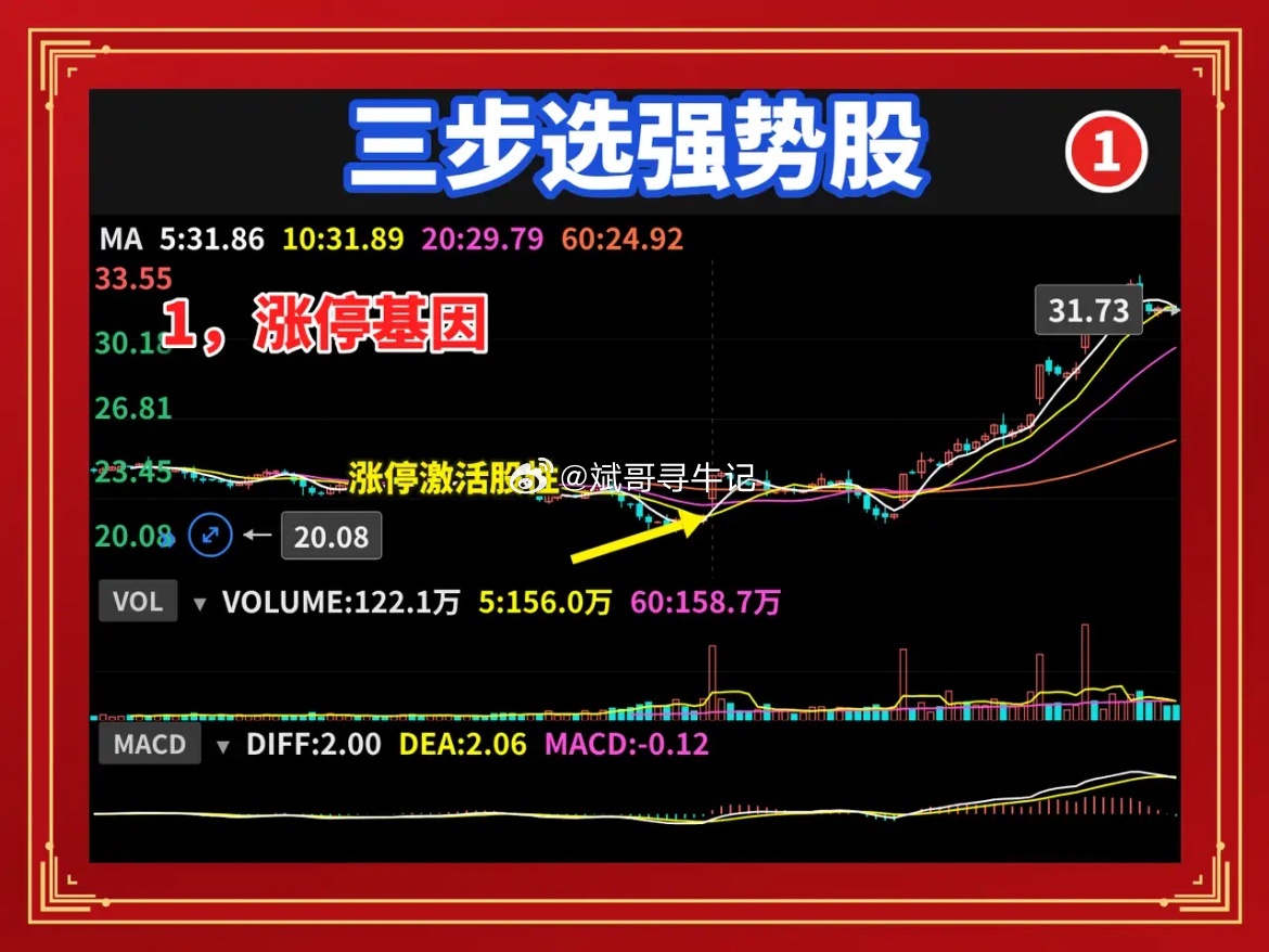 很多散户炒股都陷入一个误区：堆砌十几类技术指标，到头来信号互相矛盾，越看越混乱，