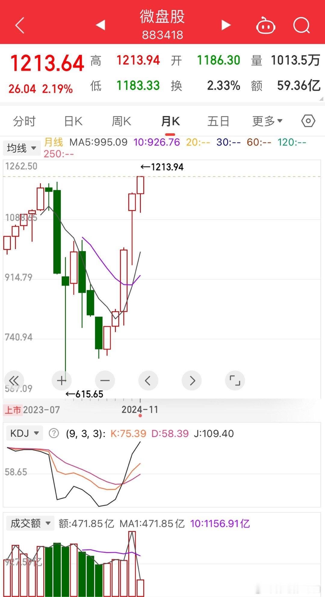 微盘股创历史新高，这个指数的编制也是大有问题，随便扫过去，20亿左右的票在地板上