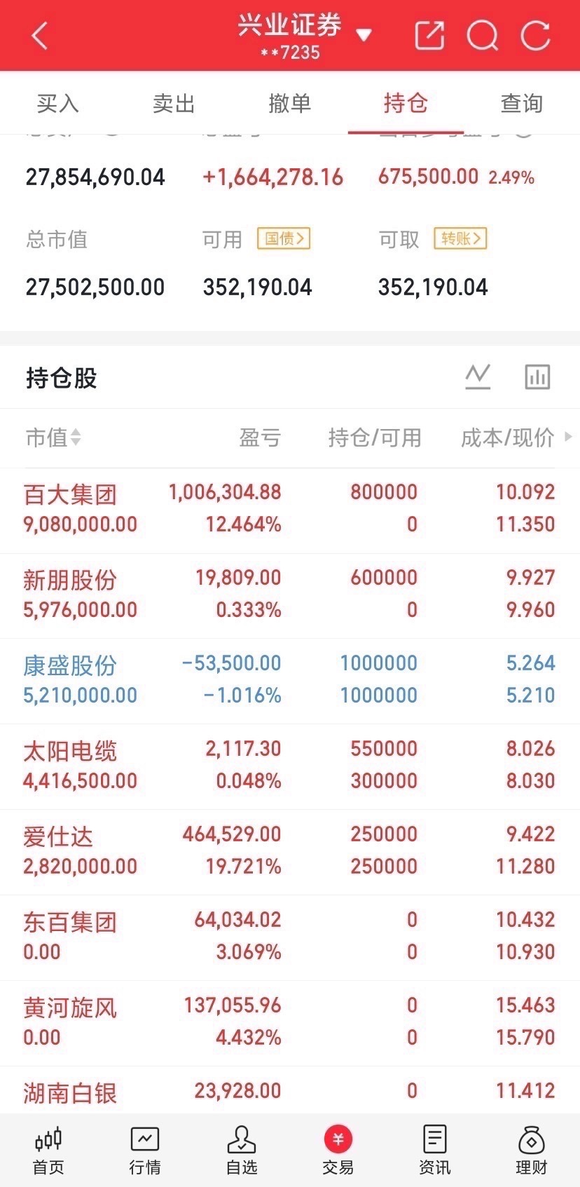 9月4日｜利空个股+国内外利空消息汇总，晚间避雷复盘一、晚间利空个股汇总1. 康