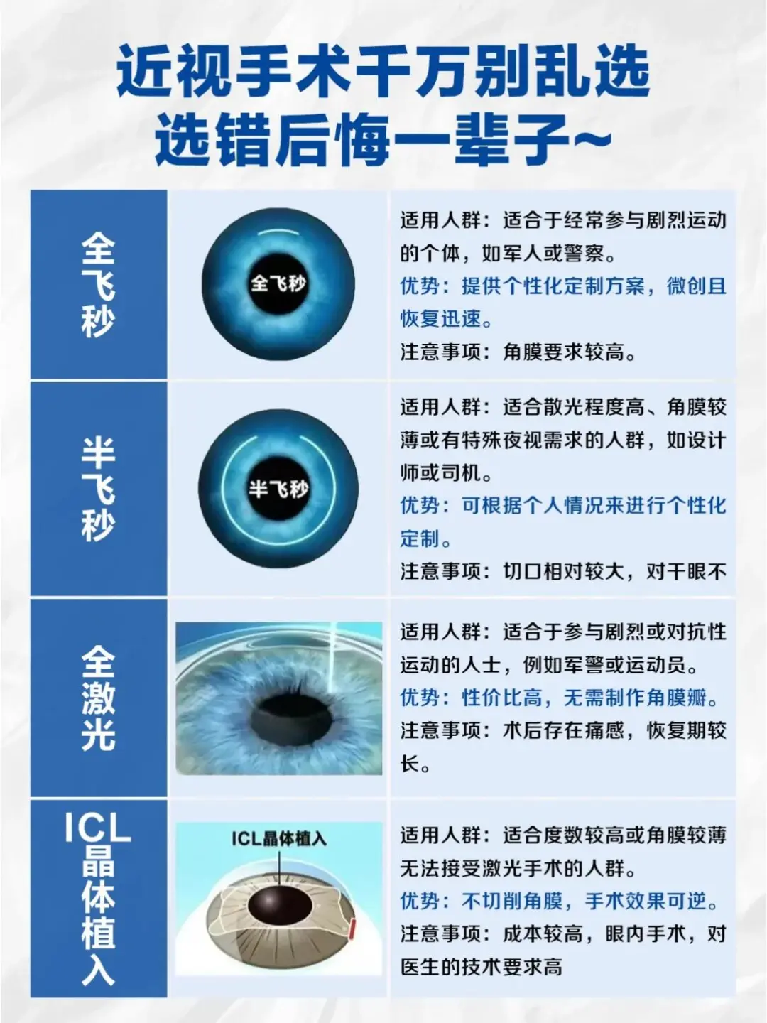 来看看哪款近视手术更适合你🫵