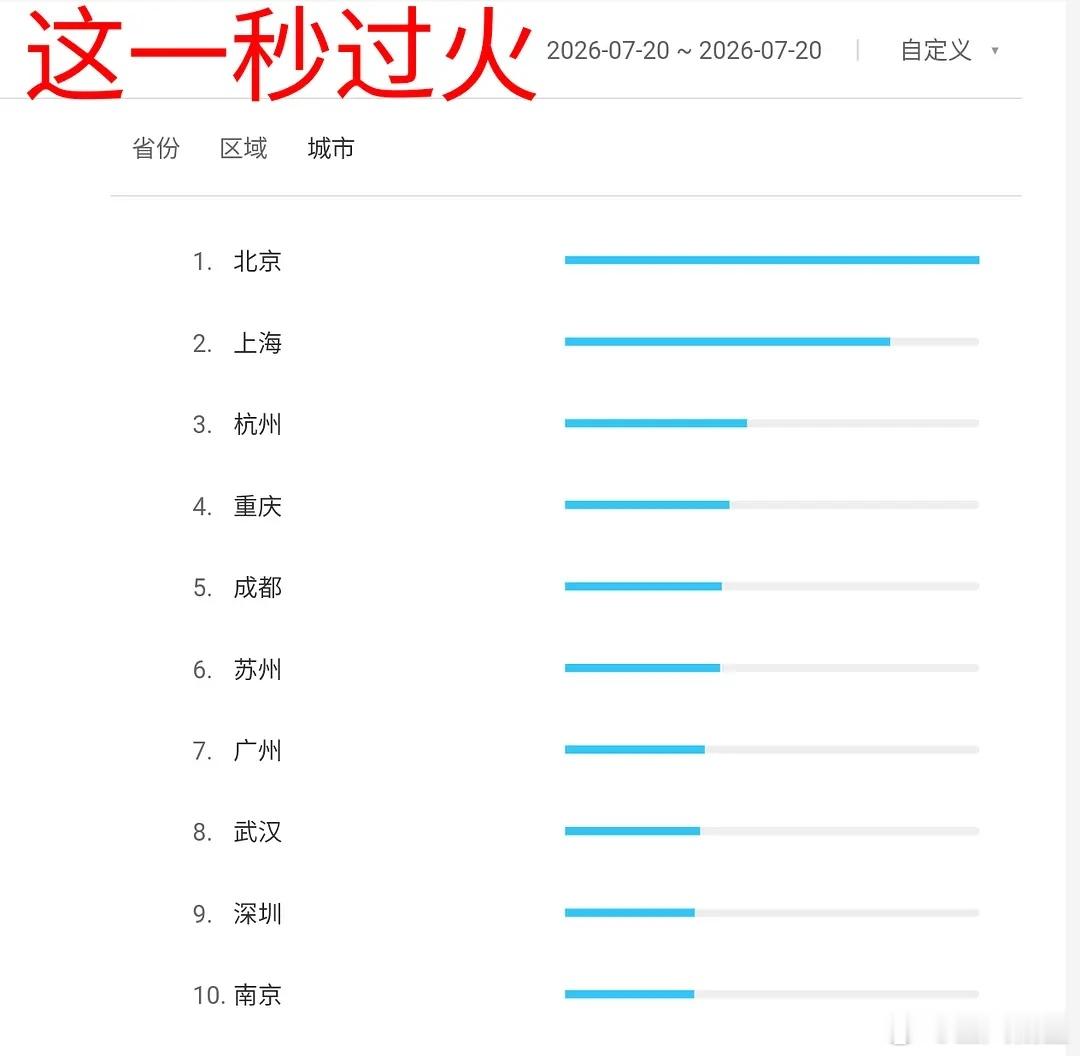 这一秒过火江海潮生 这一秒过火次日百指就下降了，和平台热度站内走势对上了。首日即