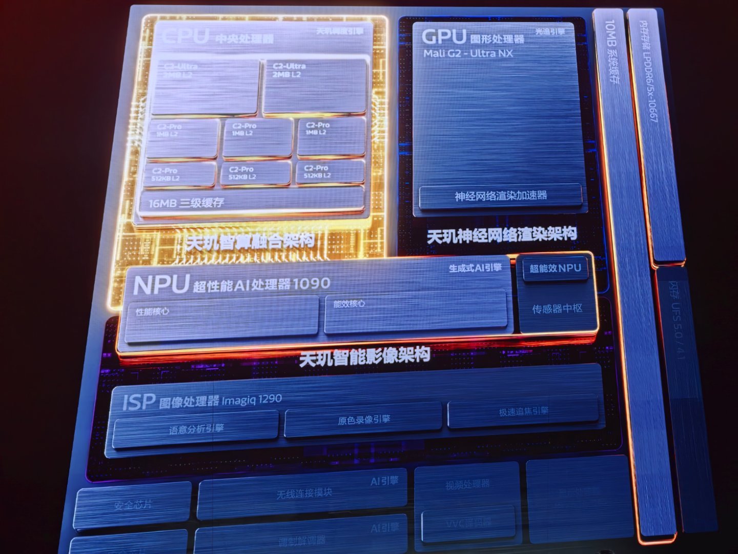 很快啊，一张PPT就有齐核心信息了天玑9600 Pro是台积电第二代2nm工艺（