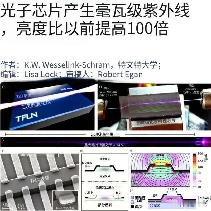 光子芯片产生毫瓦级紫外线，亮度比以前提高100倍